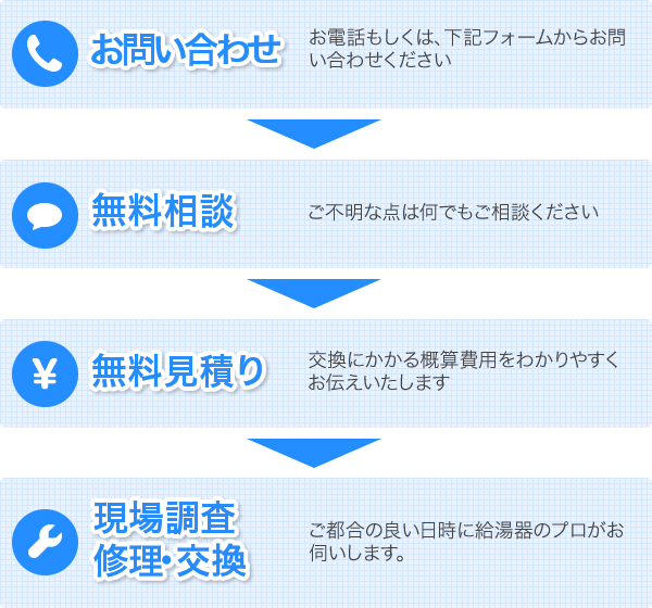 お問い合わせ、無料相談、無料見積り、現場調査・修理交換